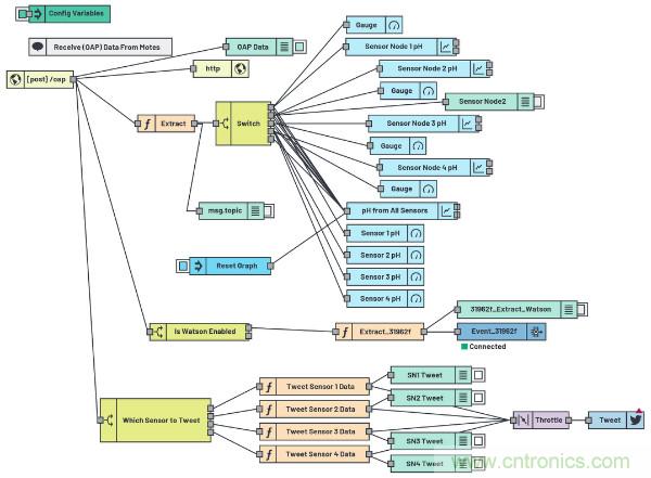 無線水質監(jiān)測系統