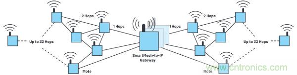 無線水質監(jiān)測系統