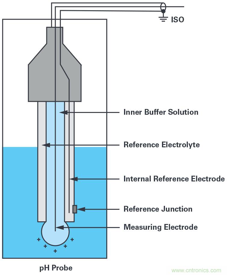 無線水質監(jiān)測系統