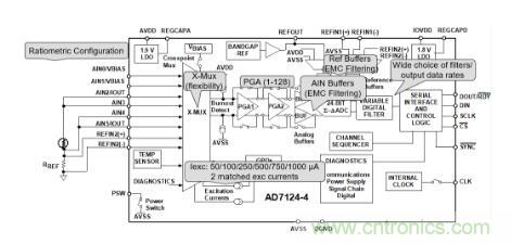 這款人氣爆棚的測(cè)溫模擬前端，你想不想了解一下？