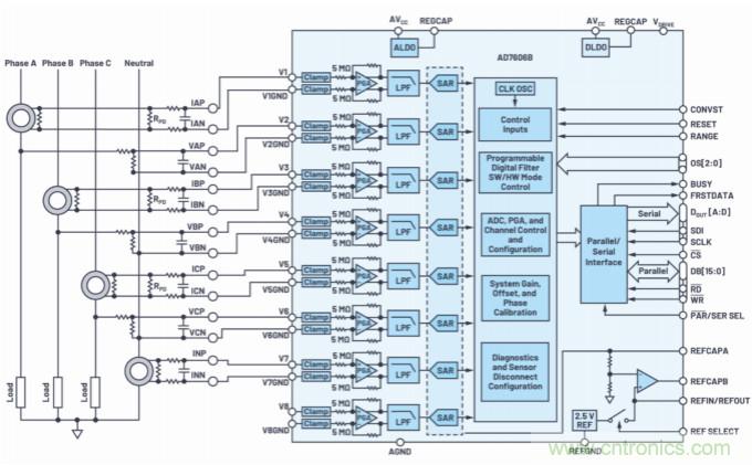 提高性能，簡化設(shè)計(jì)，搞定電力線監(jiān)控應(yīng)用就看它