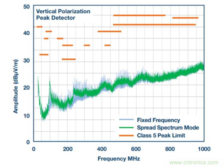 降壓轉(zhuǎn)換器的&ldquo;理想型&rdquo;是啥樣的？當(dāng)然是......