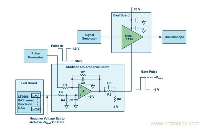 能否在 200 ns 內(nèi)開啟或關(guān)閉RF源？