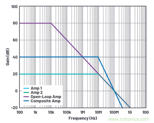 1+1>2！這樣同時實現(xiàn)高精度與高功率