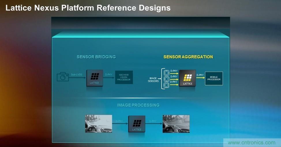 萊迪思Nexus技術(shù)平臺(tái)：重新定義低功耗、小尺寸FPGA