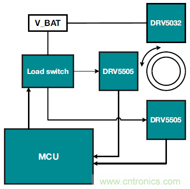 如何優(yōu)化樓宇和家居自動化設(shè)計以提高能效？