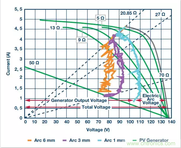 ADI助力新基建丨光伏系統(tǒng)的必備&ldquo;技能&rdquo;&mdash;&mdash;電弧檢測