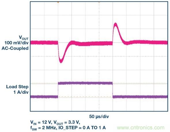 采用BGA封裝的低EMI &mu;Module穩(wěn)壓器有助于簡化設(shè)計(jì)