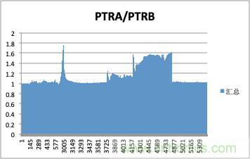 拒絕誤報！實例測試這款ADI煙霧探測器！