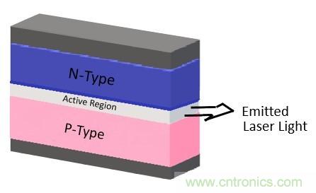 激光二極管可望進(jìn)軍照明市場(chǎng)？