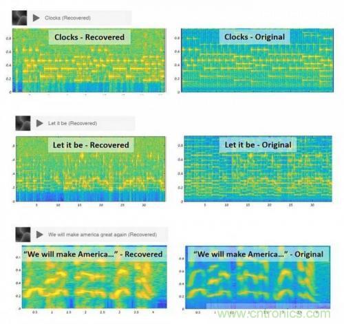 一個燈泡，是如何實現(xiàn)竊聽技術的？
