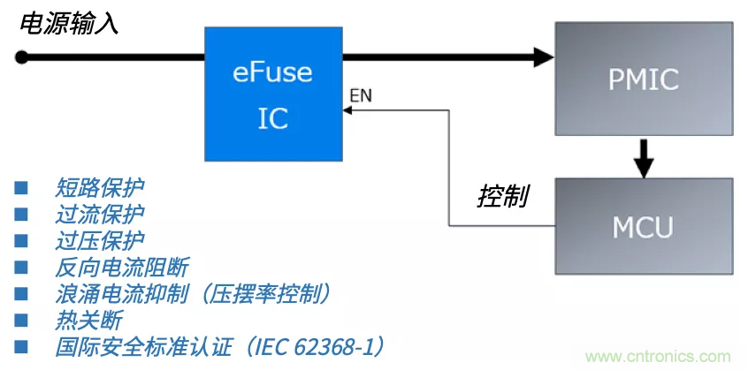 顛覆傳統(tǒng)！原來&ldquo;保險絲&rdquo;還可以這樣設(shè)計~