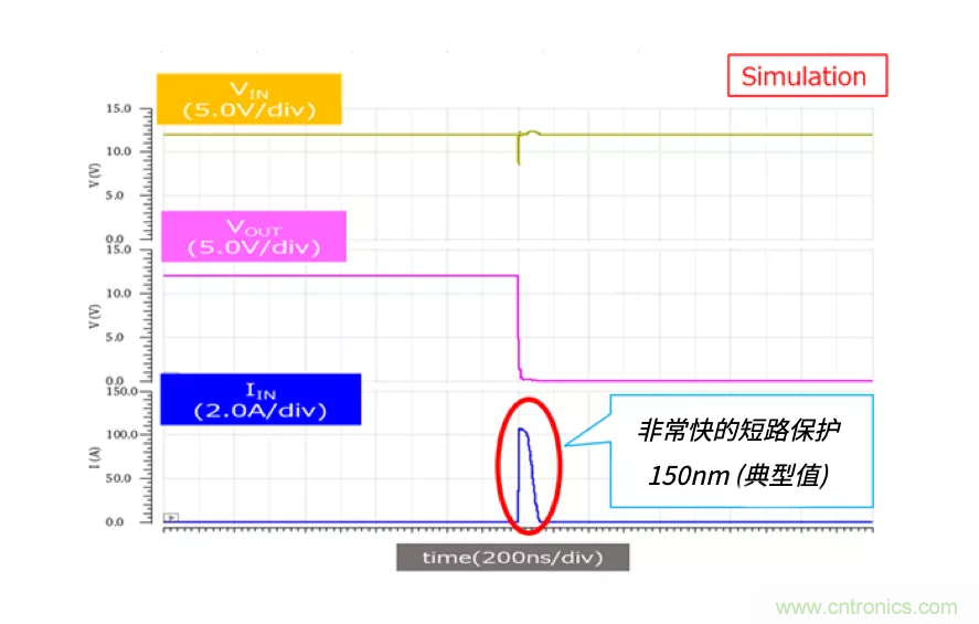 顛覆傳統(tǒng)！原來&ldquo;保險絲&rdquo;還可以這樣設(shè)計~