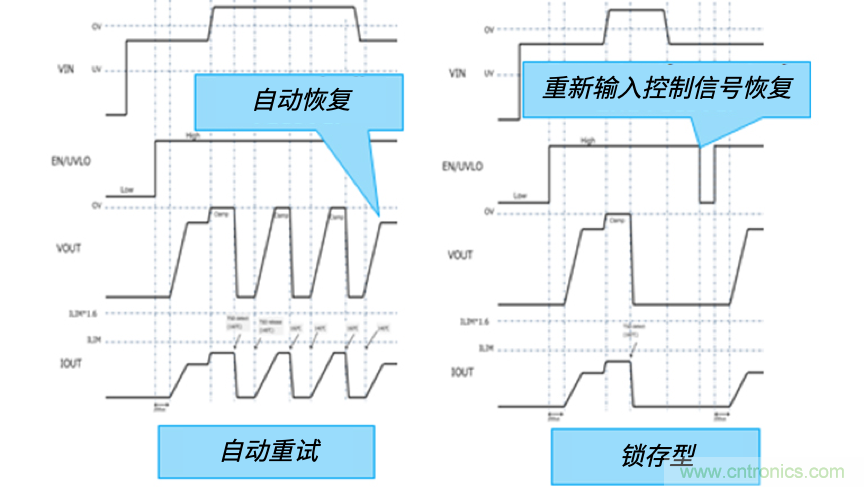 顛覆傳統(tǒng)！原來&ldquo;保險絲&rdquo;還可以這樣設(shè)計~