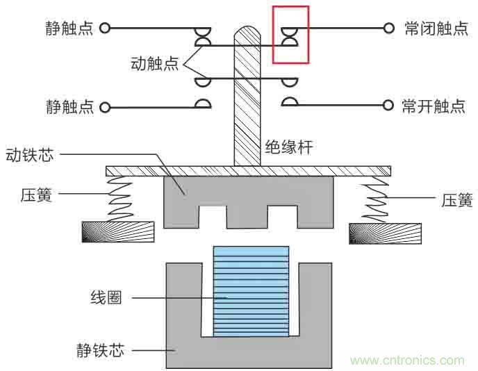 基站停電，后備電源耗盡！怎么辦？