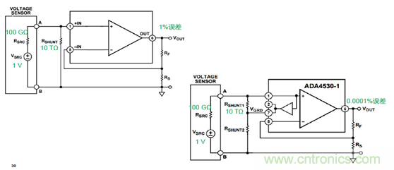 穿越電流測量的無人區(qū)&mdash;&mdash;pA等級(jí)電流測量