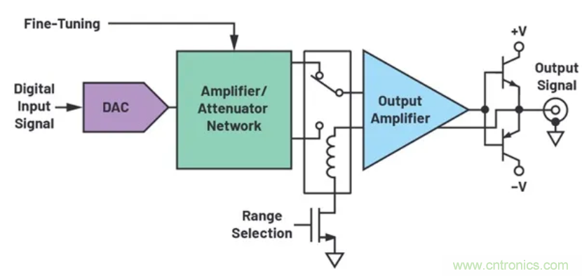 如何搭建小型又經濟的輸出級？