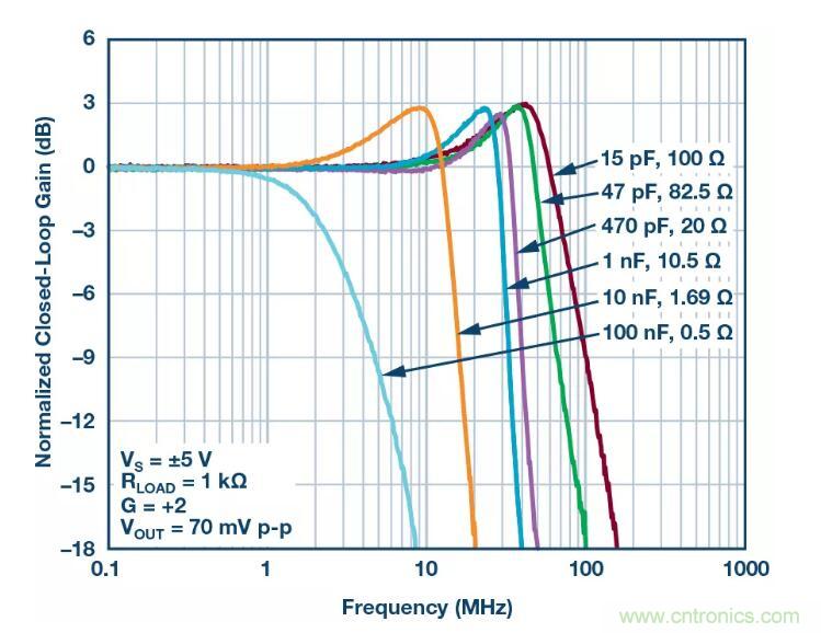禁用引腳還能節(jié)省這么多的功耗？我不信