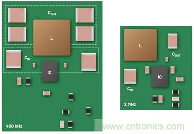 直接通過(guò)汽車電池輸入進(jìn)行DC-DC轉(zhuǎn)換：5A、3.3V和5V電源符合嚴(yán)格的EMI輻射標(biāo)準(zhǔn)