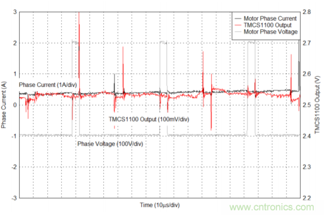 低漂移、高精度、直插式隔離磁性電機電流測量