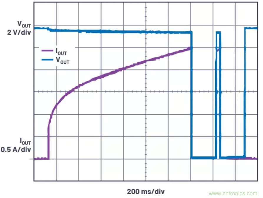 為你的系統(tǒng)保駕護(hù)航，專(zhuān)用欠壓/過(guò)壓保護(hù)器件你心動(dòng)了嗎？