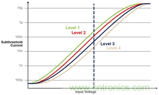 多級(jí)存儲(chǔ)器與模擬內(nèi)存內(nèi)計(jì)算完美融合，人工智能邊緣處理難題迎刃而解