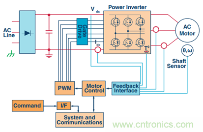 &Sigma;-&Delta;調(diào)制器提高運(yùn)動控制效率