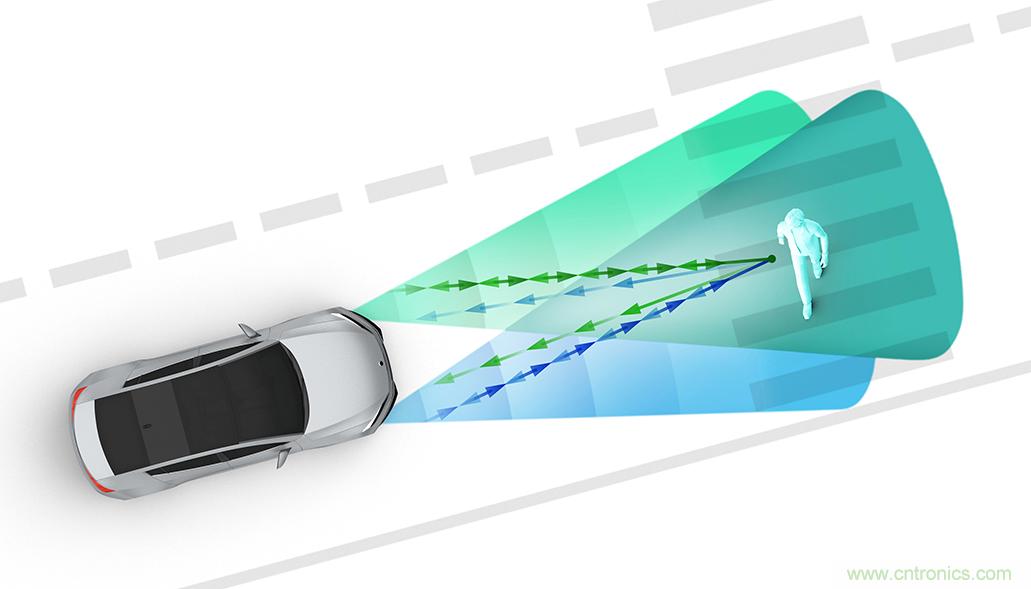 從ADAS到驅(qū)動(dòng)器更換&mdash;&mdash;實(shí)際雷達(dá)性能是否足夠好？