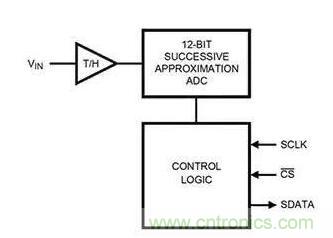 如何通過輸入采樣和電路保持工作來確保ADC精度？