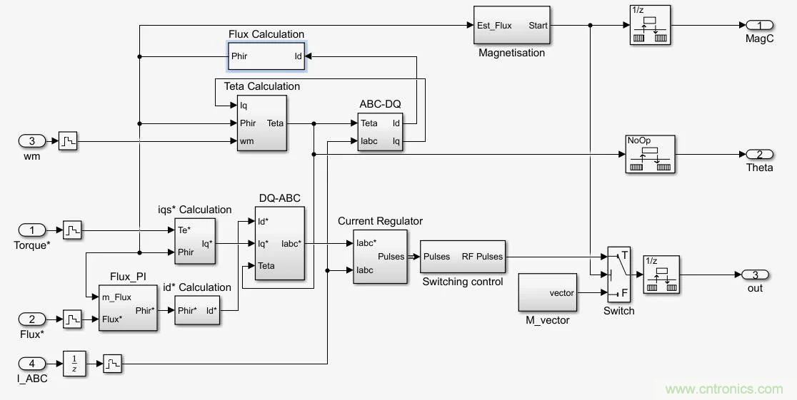 如何用FOC電機控制MATLAB仿真！