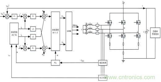 智能啟停發(fā)電一體化控制讓摩托車變得高端、智能化