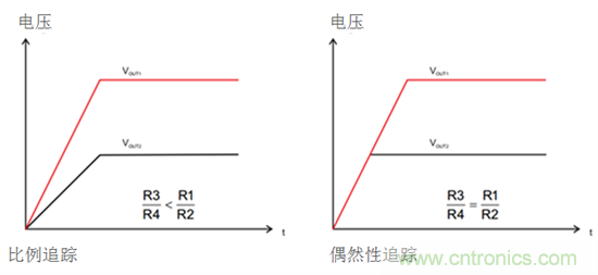 iDCS-Control技術(shù)能為工業(yè)系統(tǒng)帶來哪些影響？