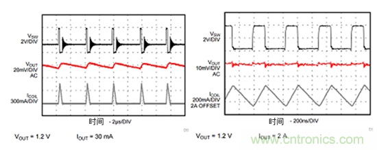 iDCS-Control技術(shù)能為工業(yè)系統(tǒng)帶來哪些影響？