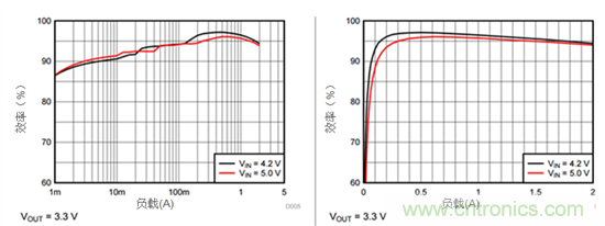 iDCS-Control技術(shù)能為工業(yè)系統(tǒng)帶來哪些影響？
