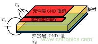 如何避免和消除自激振蕩？(下)