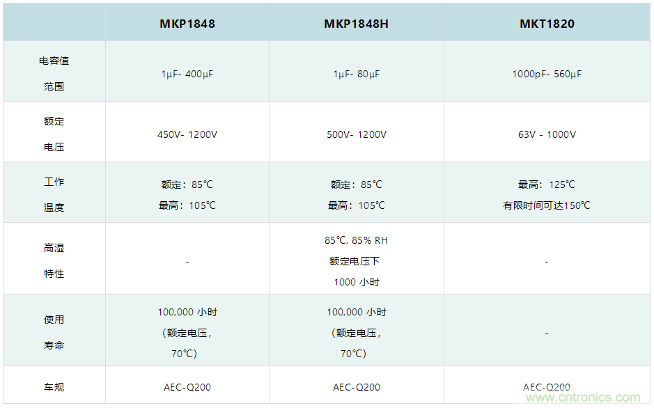 薄膜電容：電動汽車 OBC 中少不了的&ldquo;綠葉&rdquo;