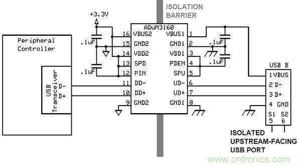 利用功能隔離斷開接地環(huán)路，減少數(shù)據(jù)傳輸錯誤