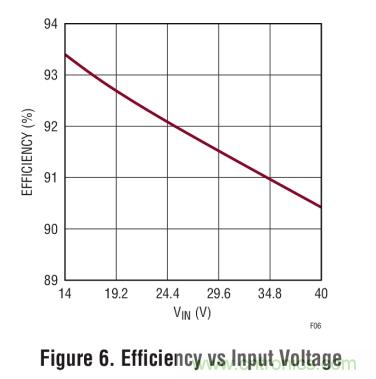 具集成型電壓限制功能的3A、1MHz降壓模式LED驅(qū)動器