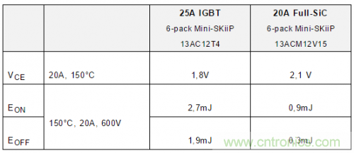 SiC吸引力為何如此的大？在電力電子上又有哪些應用？