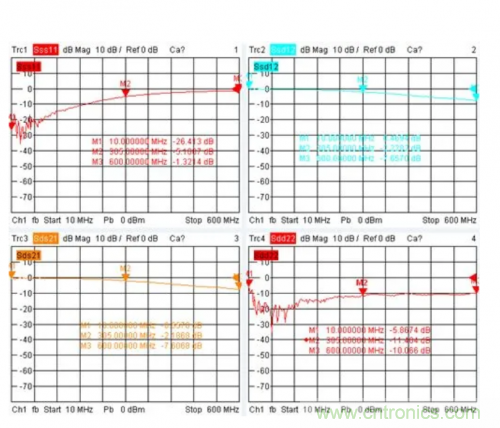 射頻變壓器阻抗不是常用50歐姆，該怎樣高精度測試？