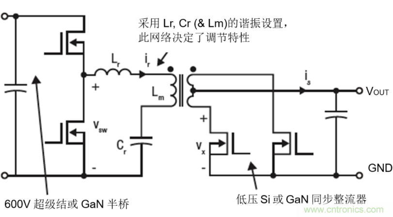GaN將能源效率推升至新高度！