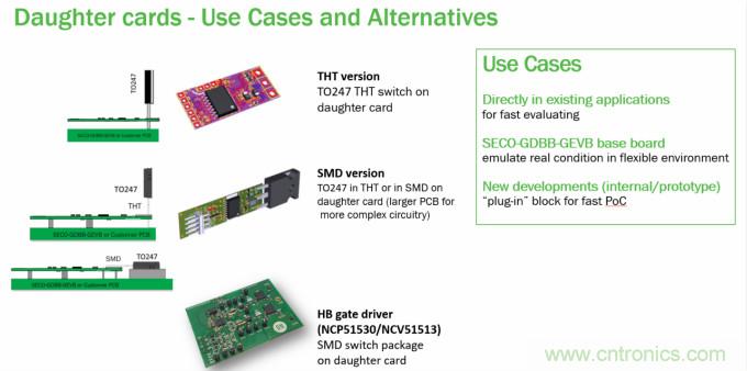 門極驅(qū)動(dòng)器方案&ndash;&ndash;&ndash;即插即用快速評(píng)估和測試