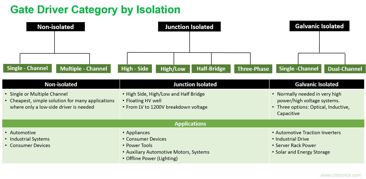 門極驅(qū)動(dòng)器方案&ndash;&ndash;&ndash;即插即用快速評(píng)估和測試