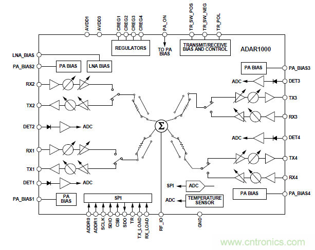 設(shè)計一個收發(fā)系統(tǒng)竟省下數(shù)十顆芯片，這背后原來是......