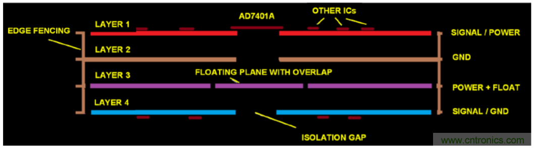 集成隔離式電源、用于太陽能光伏轉(zhuǎn)換器的完全隔離式電流檢測電路