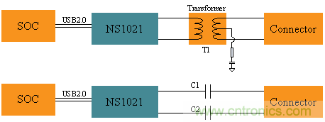 瑞發(fā)科NS1021解決方案突破USB 2.0限制，讓連接更高效