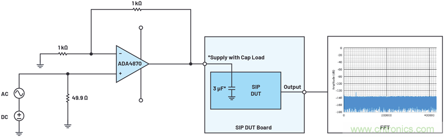 帶內(nèi)部旁路電容的數(shù)據(jù)采集&mu;Module器件的PSRR特性表征