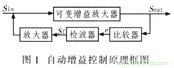 如何通過可變?cè)鲆娣糯笃鱈MH6505實(shí)現(xiàn)AGC電路設(shè)計(jì)？