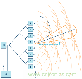 安裝率近100%、2億+的汽車ETC基礎(chǔ)資源，如何撐起智慧交通與智慧城市的想象？
