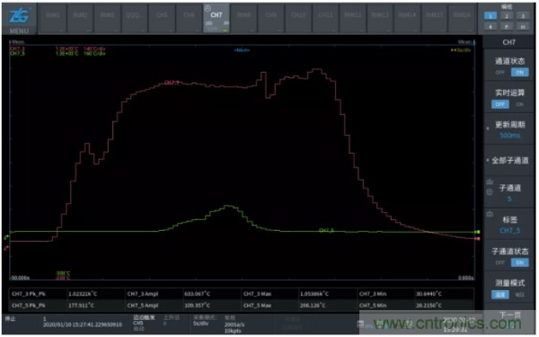 長時間工作的電源是否還能穩(wěn)定運行？